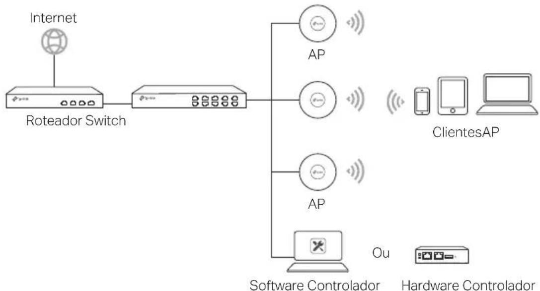 TP-LINK AC1200 - Topologia de Rede - 1