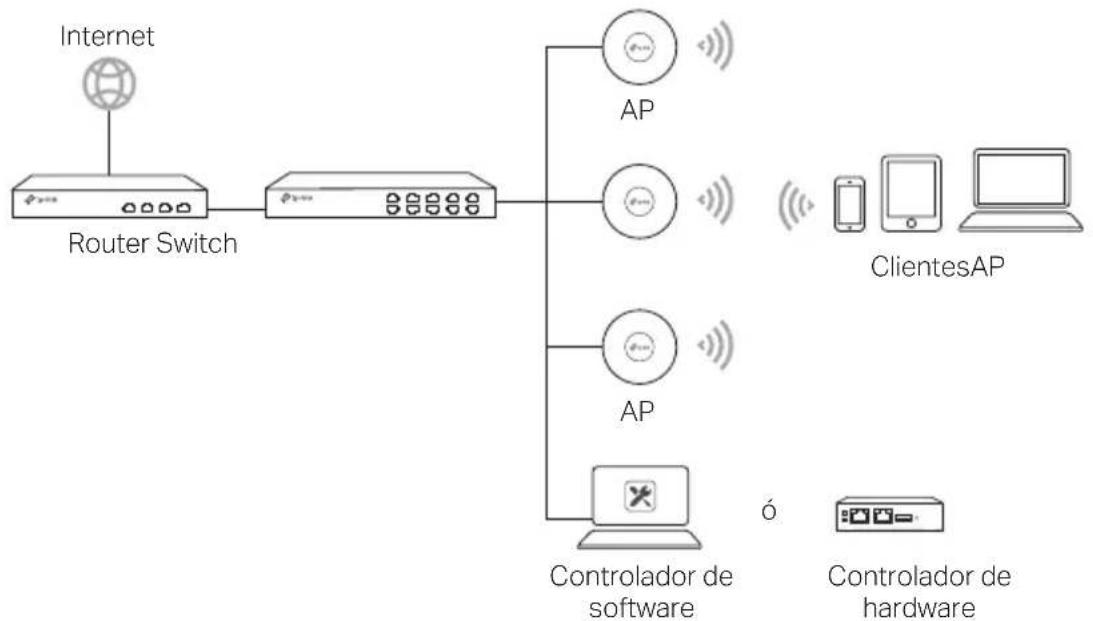 TP-LINK AC1200 - Topologia de la red - 1