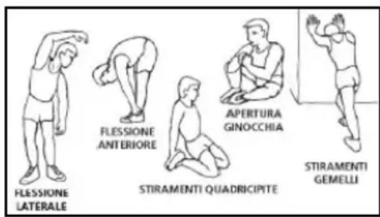 BH FITNESS G233N - La fase del riscaldamento - 1