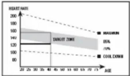 BH FITNESS G233N - Exercise phase - 1