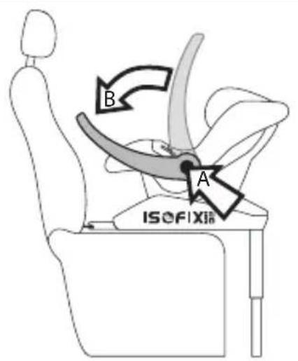 PEG PEREGO Isofix Base 0+1 K - isofix base 0^+1 K - 7