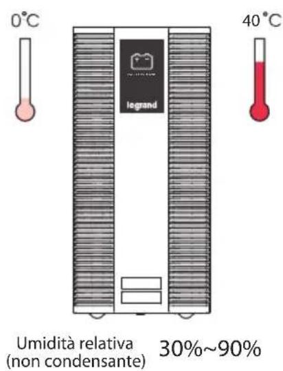 LEGRAND KEOR LP - Condizioni di utilizzo - 2