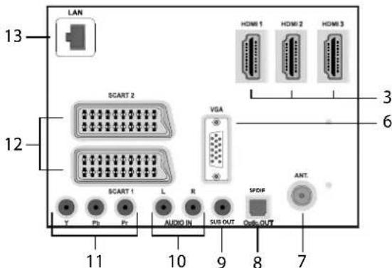 MEDION LIFE P15128 (MD 30654) - Achter- en rechter kant - 3