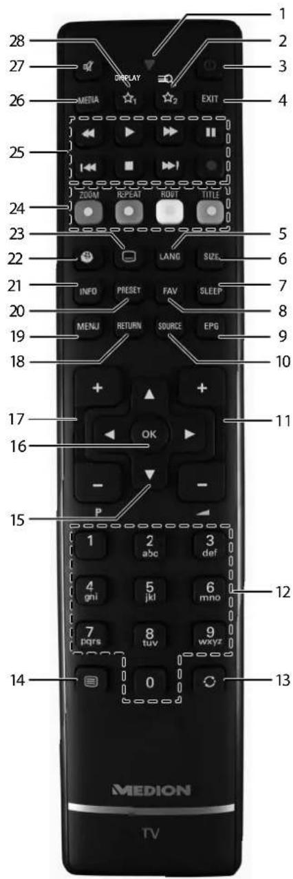 MEDION LIFE P15128 (MD 30654) - 3.3.Afstandsbediening - 1