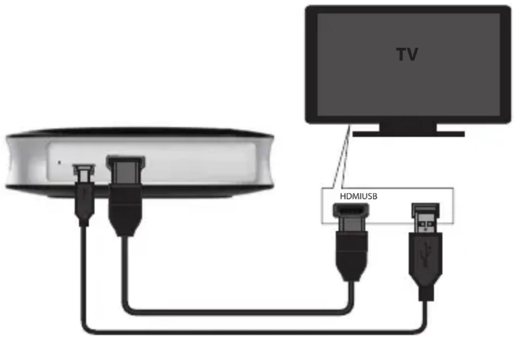 MEDION LIFE P89230 (MD 90233) - Raccordement de la ZoomBox à un téléviseur (moniteur/projecteur ou similaires) - 1