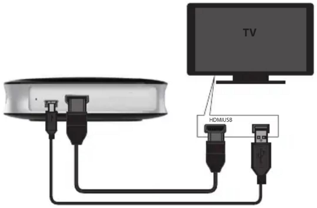 MEDION LIFE P89230 (MD 90233) - Gerät an einen Fernseher (Monitor/Beamer o. ä.) anschließen - 1