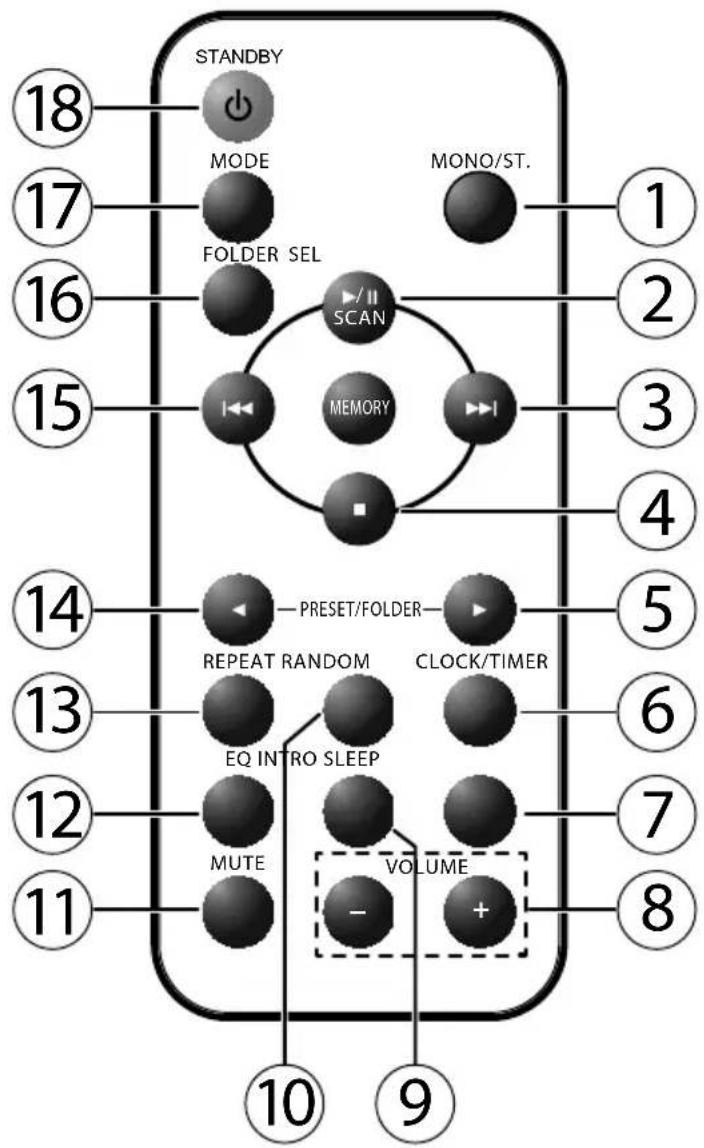 MEDION LIFE P64112 (MD 43728) - Fernbedienung - 1