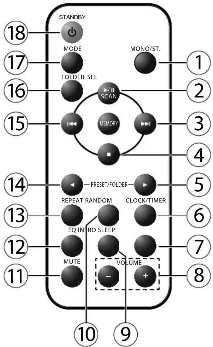 MEDION LIFE P64112 (MD 43728) - Fjernbetjening - 1