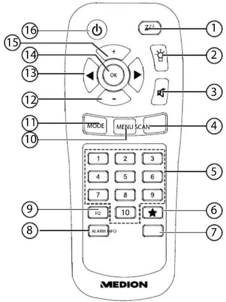 MEDION LIFE E66314 (MD 84954) - Fjernbetjening - 1