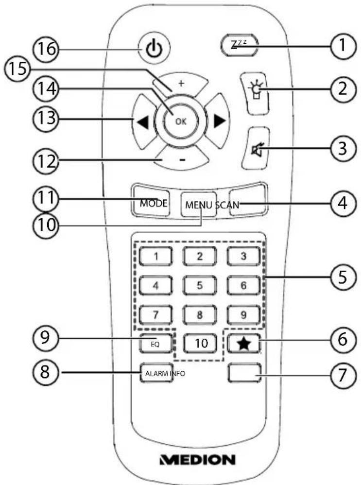 MEDION LIFE E66314 (MD 84954) - Remote control - 1