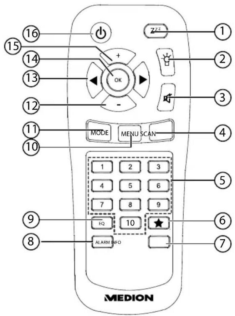MEDION LIFE E66314 (MD 84954) - Fernbedienung - 1