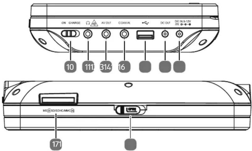 MEDION LIFE E72053 (MD 43084) - DVD-Player - 2