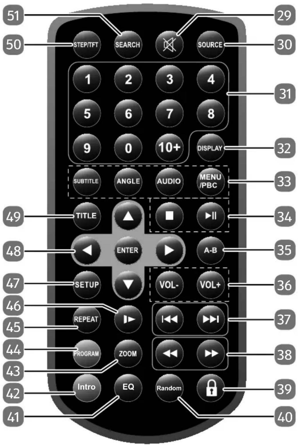 MEDION LIFE E72053 (MD 43084) - Fernbedienung - 1