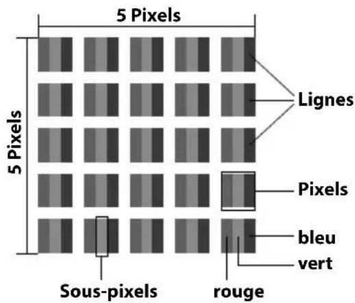 MEDION LIFE E72053 (MD 43084) - Pixels défectueux avec les téléviseurs LCD - 1