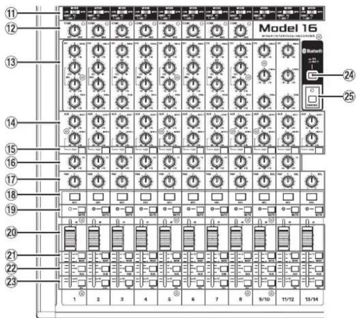 TASCAM Model 16 - Input channel mixing section - 1