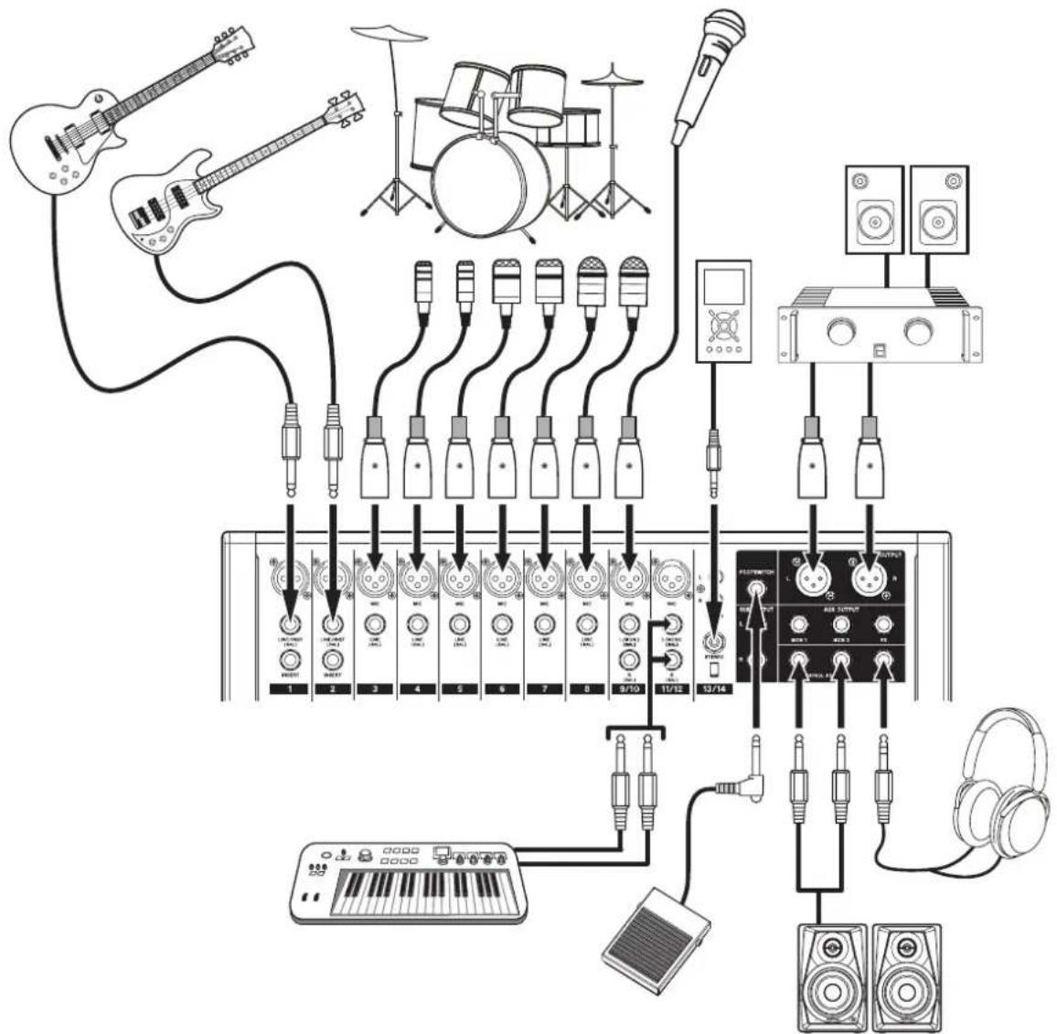 TASCAM Model 16 - Precauidaciones a tener en cuenta antes de las conexiones - 1