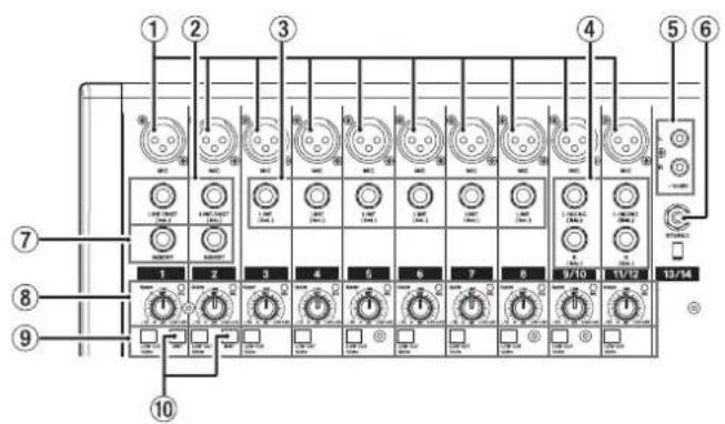 TASCAM Model 16 - Analog input jack section - 1