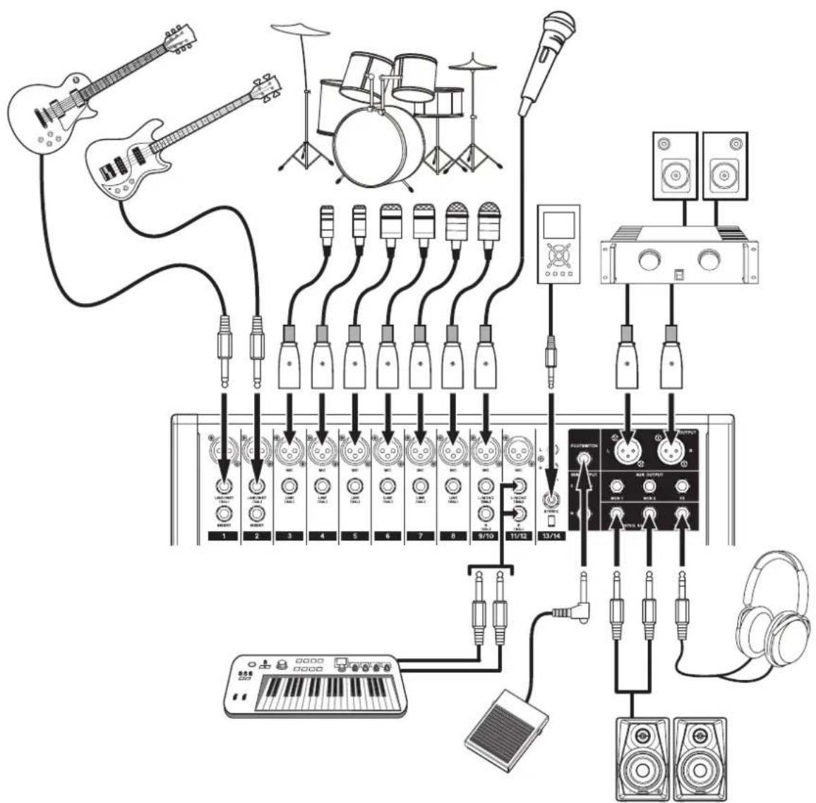 TASCAM Model 16 - Précautions avant de faire les branchements - 1
