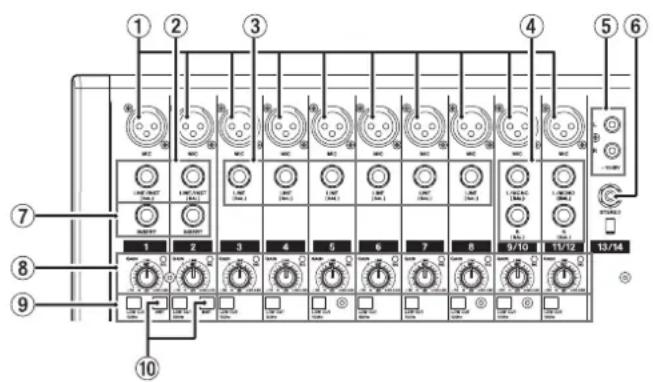 TASCAM Model 16 - Section des prises d'entrée analogiques - 1
