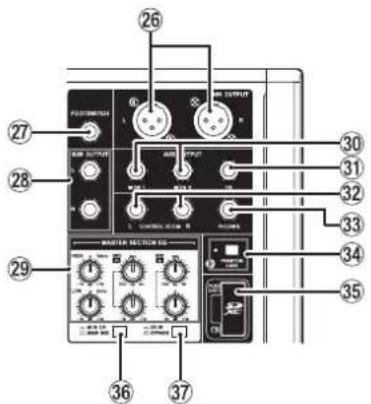 TASCAM Model 16 - Section des prises de sortie analogiques - 1