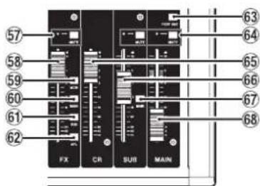 TASCAM Model 16 - Analog output adjustment section - 1