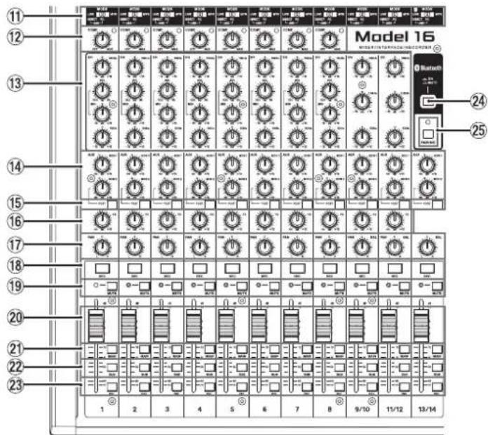 TASCAM Model 16 - Sección de mezcla de canales de entrada - 1