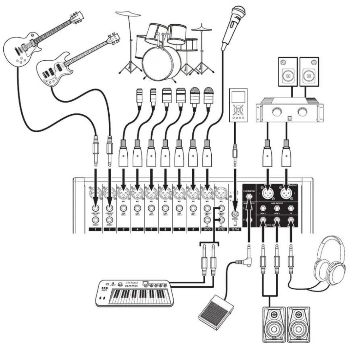 TASCAM Model 16 - Precautions before making connections - 1