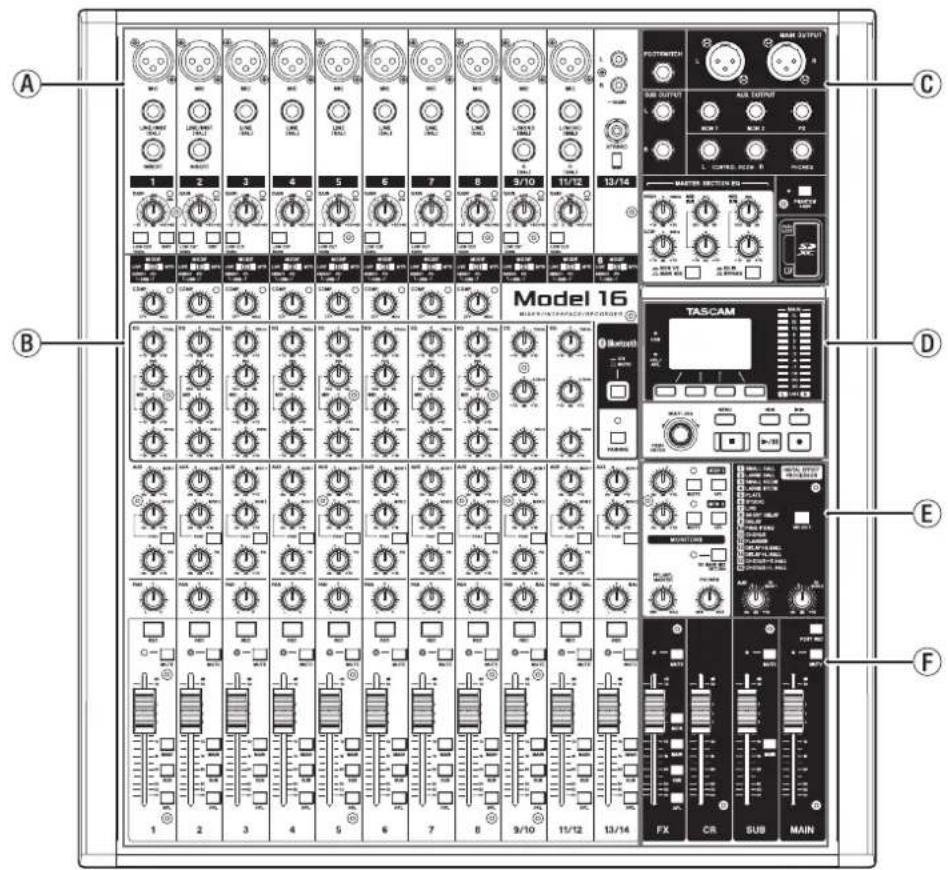 TASCAM Model 16 - Panel superior - 1