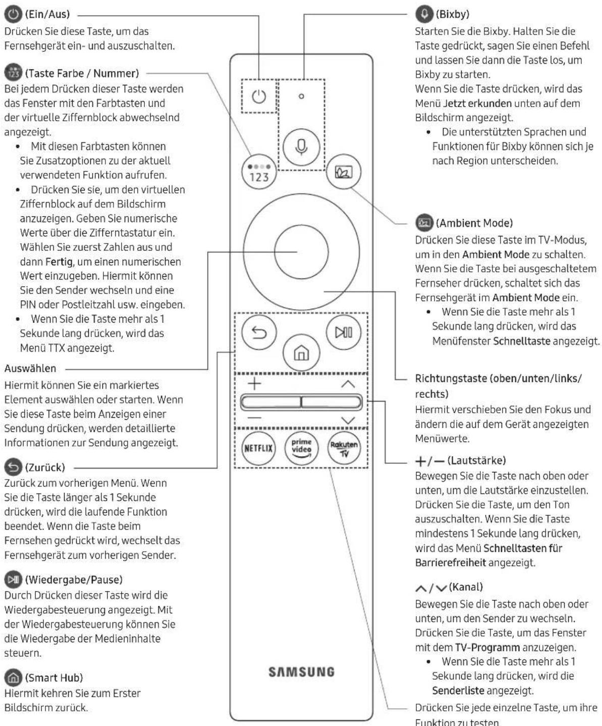 SAMSUNG QLED 55Q80T - Über die Buttons auf der Samsung Smart Remote - 1