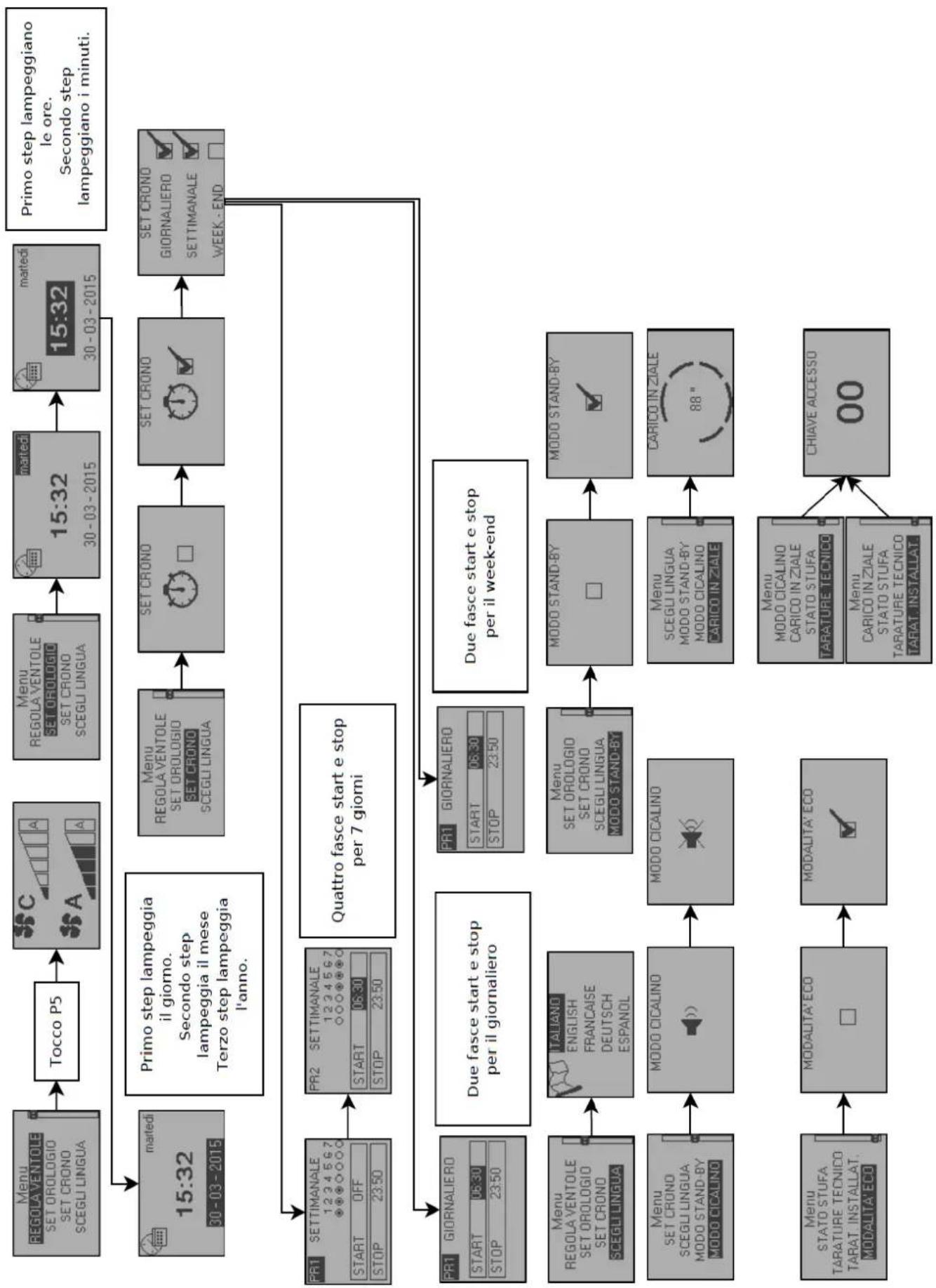 Cola Elegant Ermetica - MENU' 08 - Stato stufa/stufa - 3
