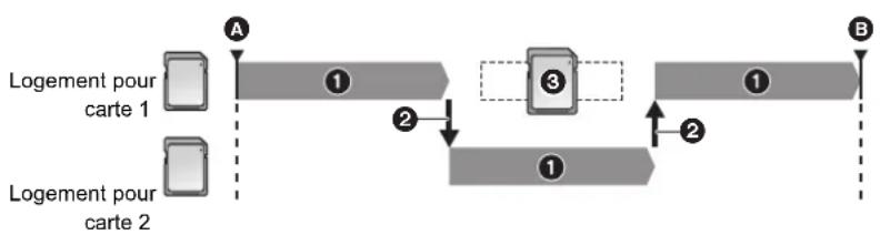 PANASONIC AGCX7 - Enregistrement relais - 1