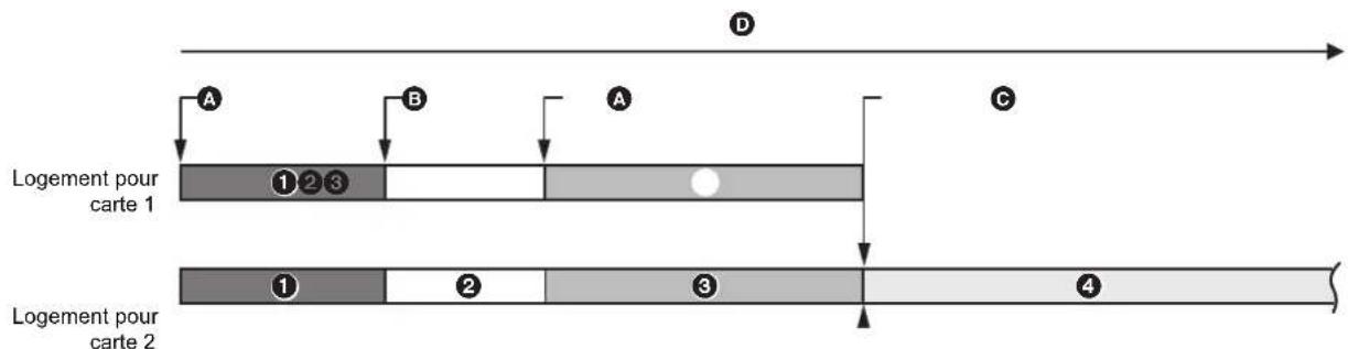 PANASONIC AGCX7 - Enregistrement simultané - 1