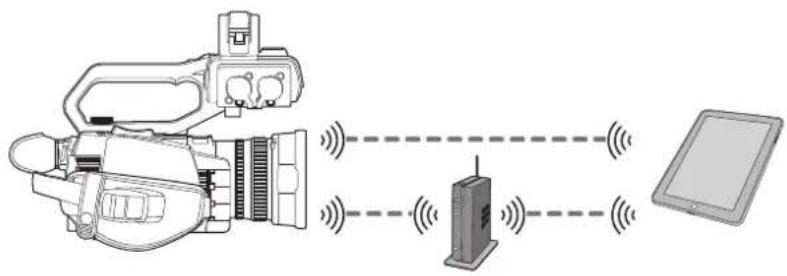 PANASONIC AGCX7 - Connexion au terminal iPhone/iPad ou Android - 1