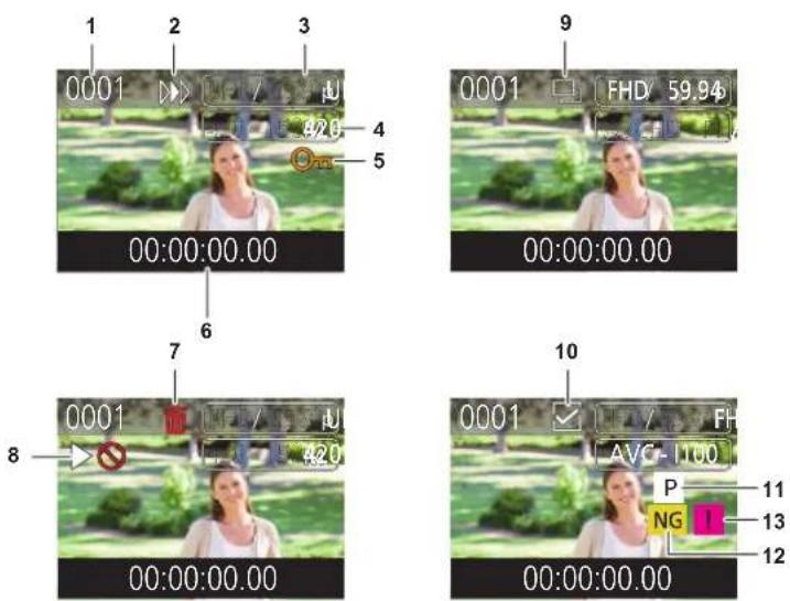 PANASONIC AGCX7 - Affichage des clips dans l'écran des miniatures - 1
