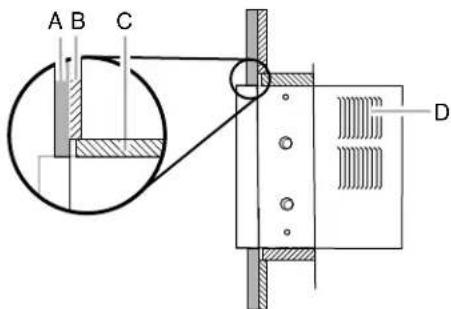 WHIRLPOOL ACE184PV0 - Option 2—Mur de plâtre sans moulure - 1