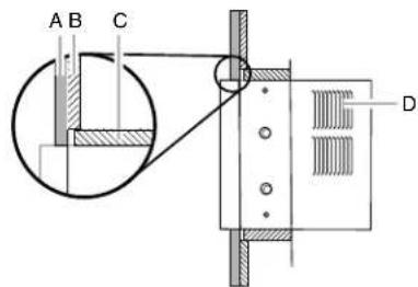 WHIRLPOOL ACE184PV0 - Opción 2—Pared enyesada sin moldura - 1