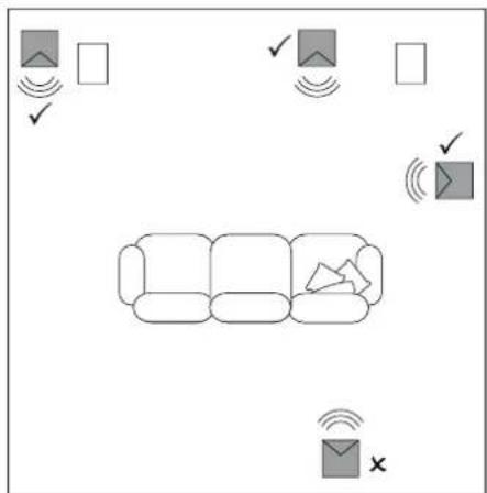 BOWERS & WILKINS DB3D - Konumlandırma - 1
