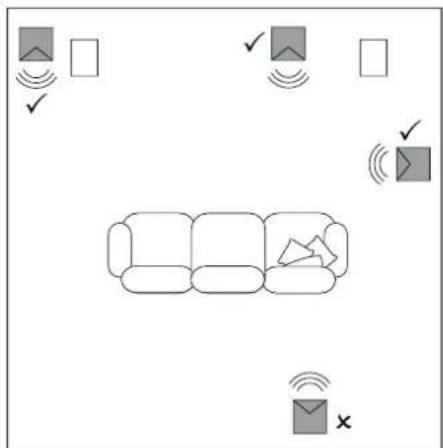 BOWERS & WILKINS DB3D - Posicionamento - 1