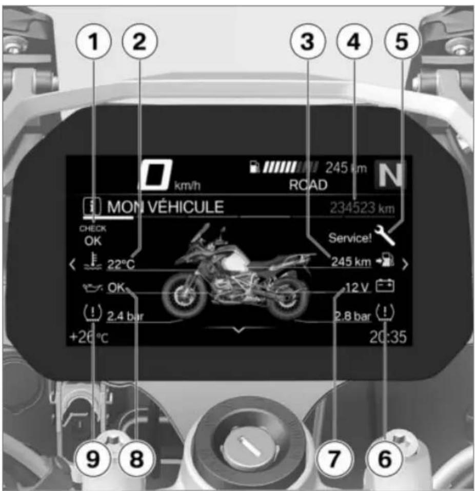BMW R 1250 GS Adventure (2019) - Suppression des connexions - 1