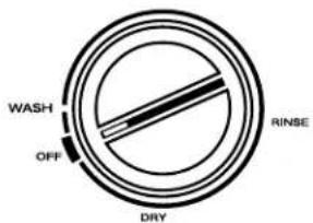 Roper RUD3000KQ0 - Tableaux de commande - 2