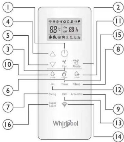WHIRLPOOL SPIW312L - 4-5. БУТОНИ ЗА ТЕМPERATURE (ЗА ТЕМПЕРАТУРАТА) - 1
