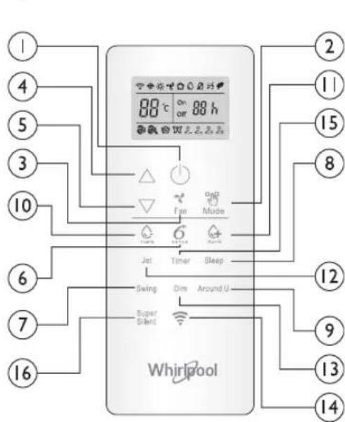 WHIRLPOOL SPIW312L - Painikkeiden toiminnan kuvaus (P1-03) - 1