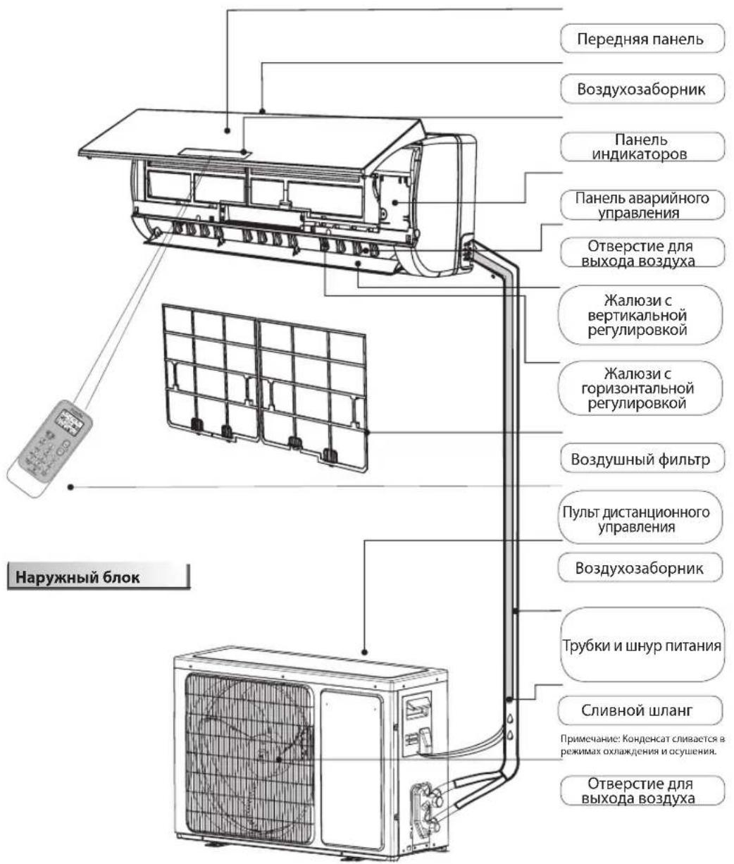 WHIRLPOOL SPIW312L - Сбор хладагента - 1