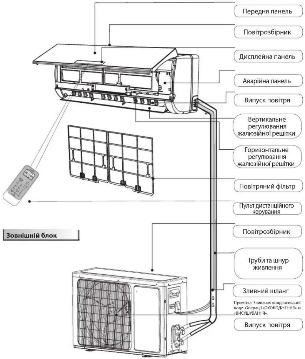 WHIRLPOOL SPIW312L - Внутрішній блок - 1