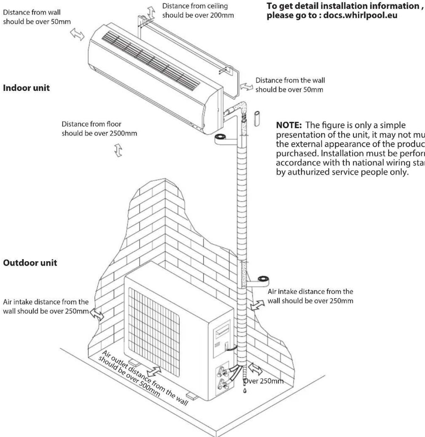 WHIRLPOOL SPIW312L - Installation diagram - 1