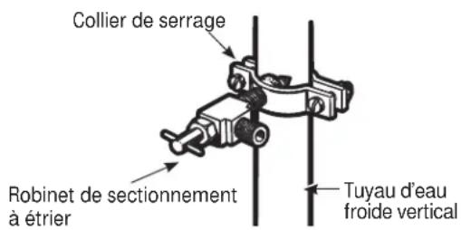GE GNE25JMKES - FIXER LE ROBINET DE SECTIONNEMENT - 1
