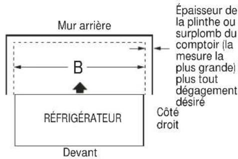 GE GNE25JMKES - MESUREZ L'OUVERTURE DANS L'ARMOIRE SELON LA LARGEUR DU REFRIGERATEUR - 1