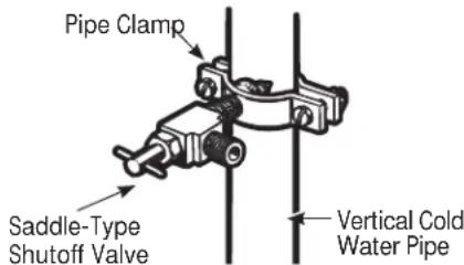 GE GNE25JMKES - FASTEN THE SHUTOFF VALVE - 1