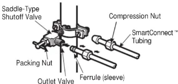 GE GNE25JMKES - CONNECT THE TUBING TO THE VALVE - 1