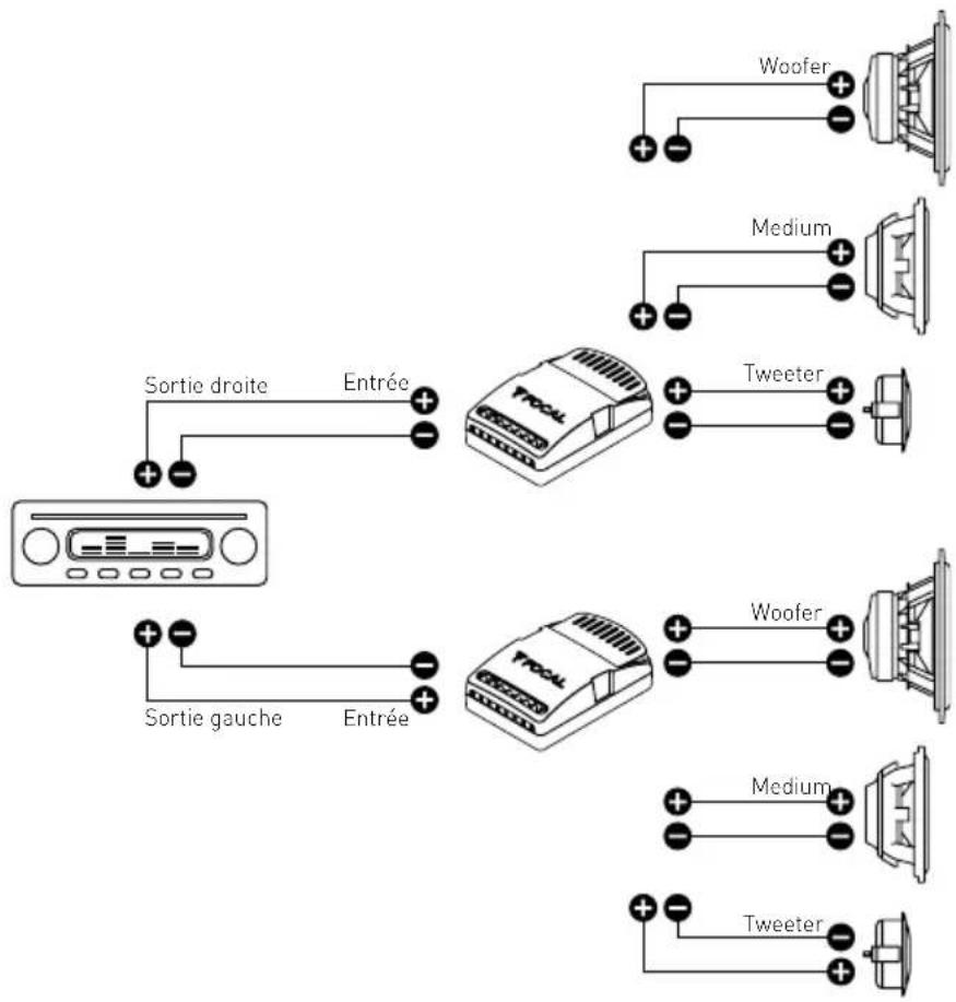 FOCAL 130 AS - Conditions de garantie - 2